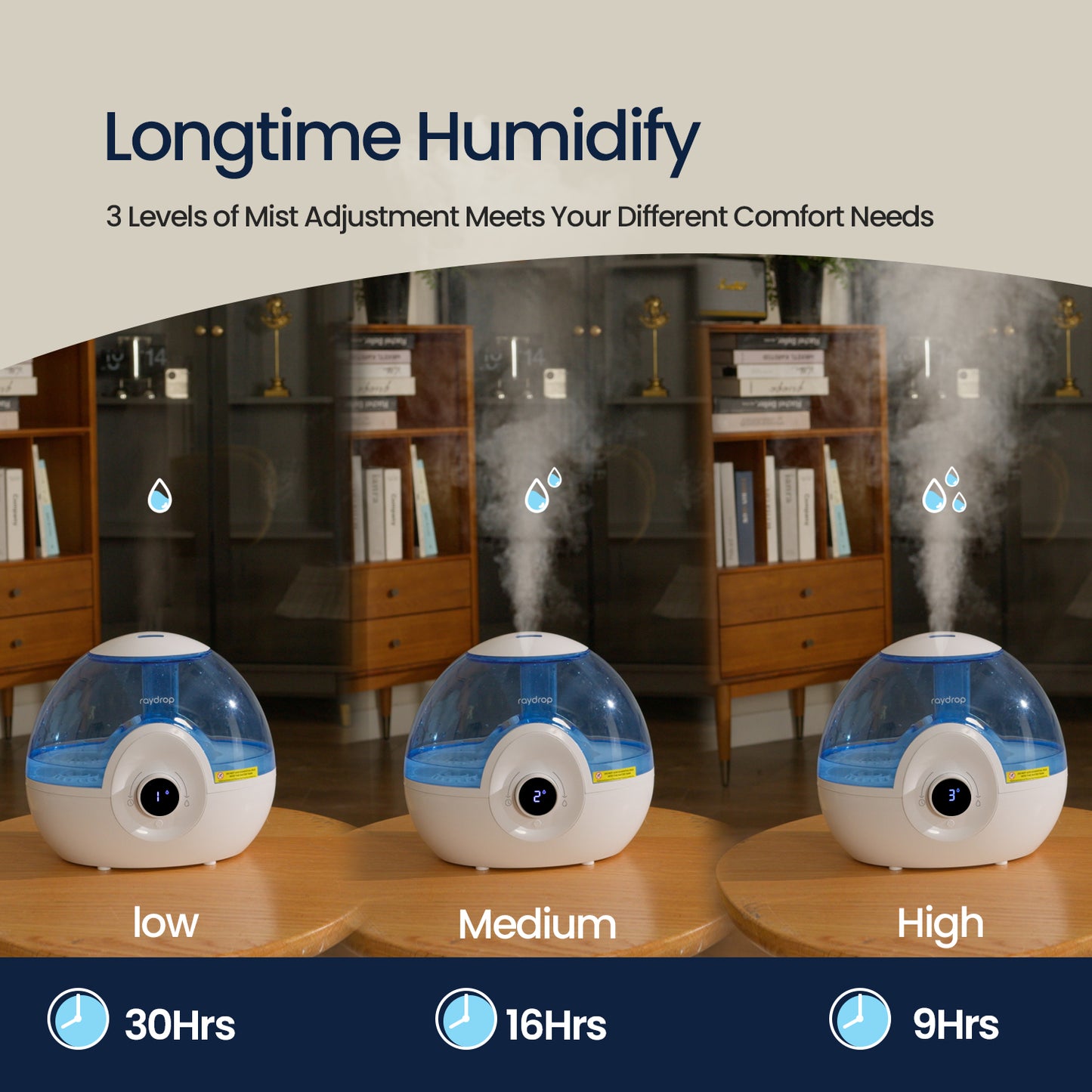 raydrop Humidifiers for Bedroom, Cool Mist Humidifiers for Baby Nursery and Plants, 2.2L Water Tank Quiet Ultrasonic Humidifier with Digital Display